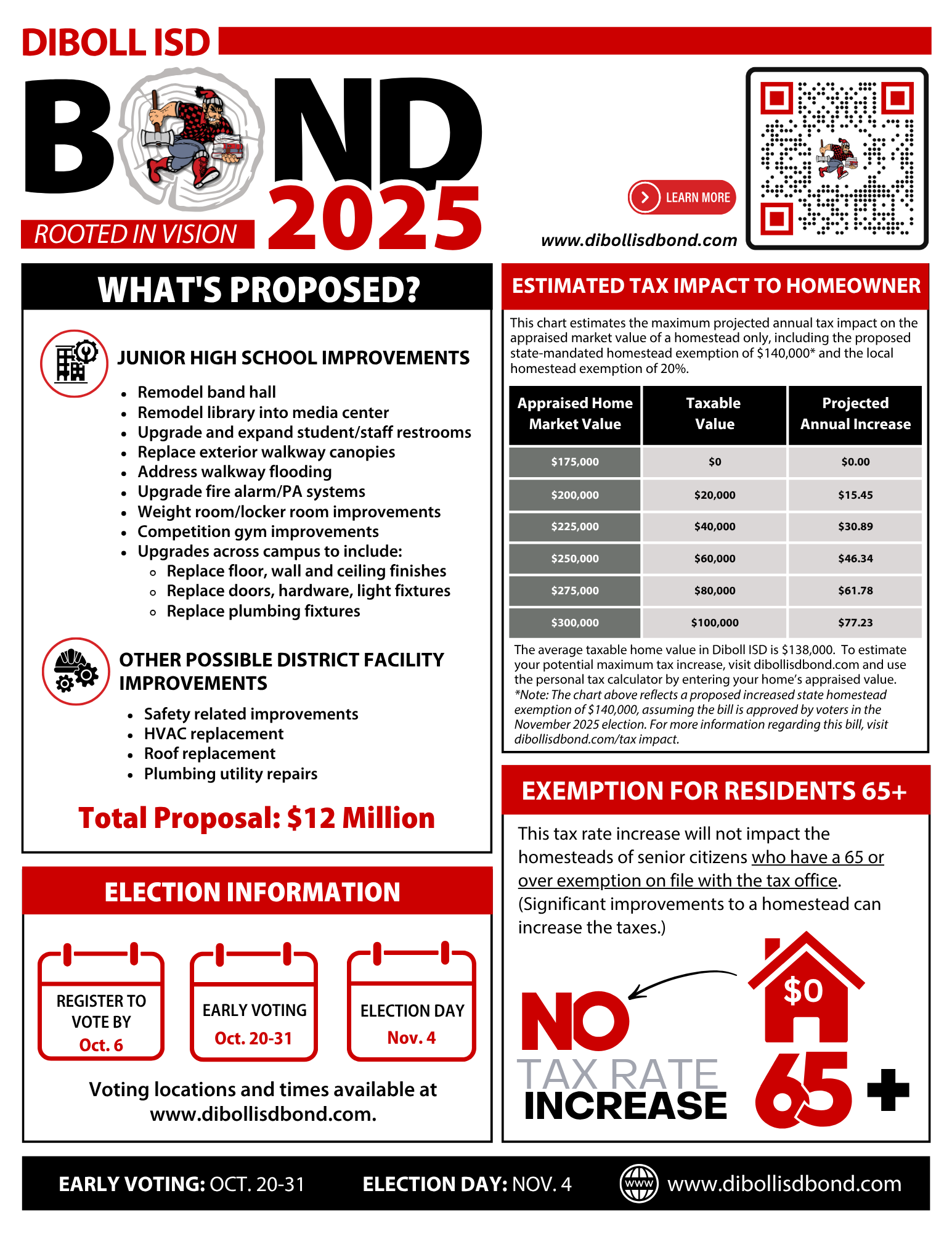 Tax Impact Diboll ISD Bond tax-impact-diboll-isd-bond